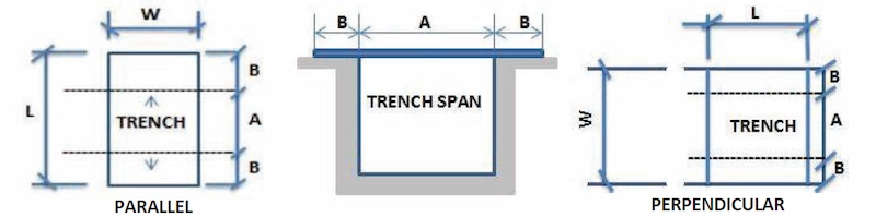 trench-plate-diagram-key